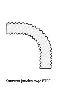 Structure d’un flexible PTFE conventionnel Flexible PTFE conventionnel