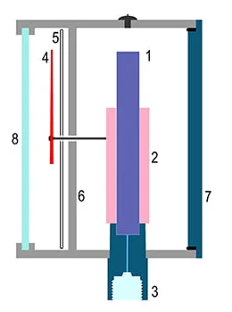 manomètres tube de Bourdon