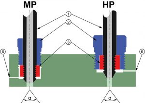raccordements ultra haute pression MP/HP