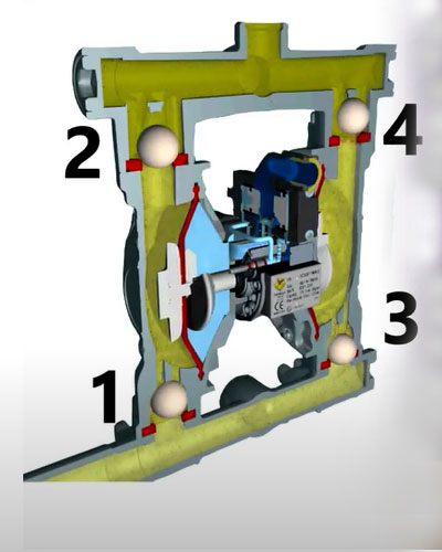 pompe-membrane-principe-fonctionnement pompe à membrane pneumatique