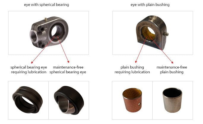 mounting of hydraulics cylinder width=